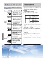 Preview for 22 page of Haier HSM24HEK03 Operation Manual