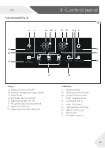 Предварительный просмотр 17 страницы Haier HSOBPIF9183
HSOGPIF9183 User Manual