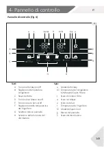 Предварительный просмотр 153 страницы Haier HSR3918FI Series User Manual