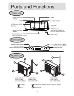 Предварительный просмотр 6 страницы Haier HSU-07RB03 Operation Manual