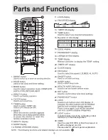 Preview for 7 page of Haier HSU-07RB03 Operation Manual