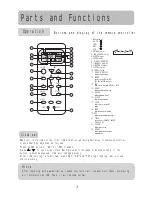 Preview for 5 page of Haier HSU-088M06 User Manual