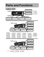 Preview for 4 page of Haier HSU-09CG04 User Manual