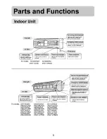 Preview for 6 page of Haier HSU-09CG04 User Manual