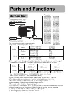 Preview for 8 page of Haier HSU-09CG04 User Manual