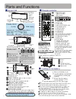 Preview for 2 page of Haier HSU-09CK3W3N Operation Manual