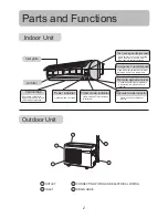 Preview for 4 page of Haier HSU-09H03-1 Operation Manual