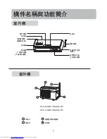 Предварительный просмотр 5 страницы Haier HSU-09HEA13/R2 Manual