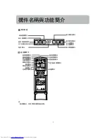 Предварительный просмотр 6 страницы Haier HSU-09HEA13/R2 Manual