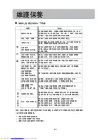 Preview for 21 page of Haier HSU-09HEA13/R2 Manual