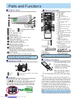 Preview for 2 page of Haier HSU-09LEK03/ (DB) Operation Manual