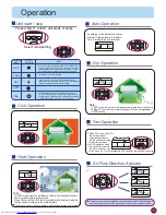 Preview for 3 page of Haier HSU-09LEK03/ (DB) Operation Manual