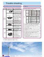 Preview for 8 page of Haier HSU-09LEK03/ (DB) Operation Manual