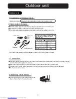 Preview for 6 page of Haier HSU-09LF03 Installation Manual