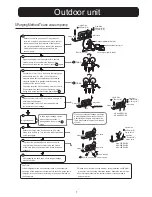 Preview for 7 page of Haier HSU-09RE03 Installation Manual