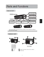 Preview for 9 page of Haier HSU-09RQ03 Operatiing Manual