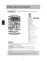 Preview for 10 page of Haier HSU-09RQ03 Operatiing Manual