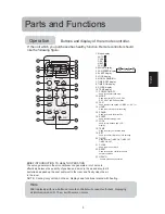 Preview for 11 page of Haier HSU-09RQ03 Operatiing Manual