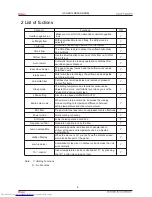 Preview for 9 page of Haier HSU-09RS03/R2(SDB) Service Manual