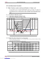 Preview for 16 page of Haier HSU-09RS03/R2(SDB) Service Manual