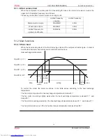 Preview for 17 page of Haier HSU-09RS03/R2(SDB) Service Manual