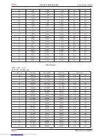 Preview for 32 page of Haier HSU-09RS03/R2(SDB) Service Manual