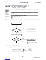 Preview for 57 page of Haier HSU-09RS03/R2(SDB) Service Manual