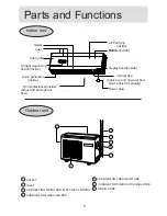 Preview for 6 page of Haier HSU-09RUF03 Operation Manual