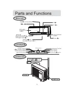 Preview for 6 page of Haier HSU-10HM03-R2 Operation Manual