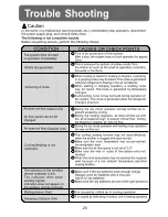 Preview for 27 page of Haier HSU-12HB03/R1 Operation Manual