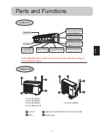 Предварительный просмотр 7 страницы Haier HSU-12HD03 Operatiing Manual