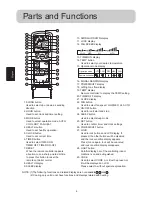 Preview for 8 page of Haier HSU-12HD03 Operatiing Manual