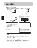 Preview for 16 page of Haier HSU-12HD03 Operatiing Manual