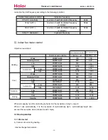 Preview for 14 page of Haier HSU-12HSA03 Service Manual