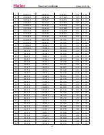 Preview for 36 page of Haier HSU-12HSA03 Service Manual