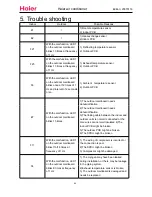 Preview for 40 page of Haier HSU-12HSA03 Service Manual