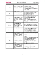 Preview for 41 page of Haier HSU-12HSA03 Service Manual