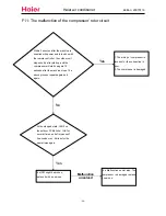 Preview for 46 page of Haier HSU-12HSA03 Service Manual