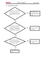 Preview for 49 page of Haier HSU-12HSA03 Service Manual