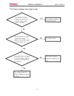 Preview for 54 page of Haier HSU-12HSA03 Service Manual