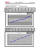 Preview for 76 page of Haier HSU-12HSA03 Service Manual