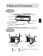 Preview for 7 page of Haier HSU-12HVE03 Operatiing Manual