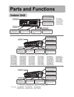 Preview for 5 page of Haier HSU-12HZ03 User Manual