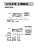 Preview for 7 page of Haier HSU-12HZ03 User Manual