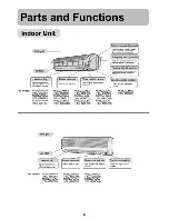 Preview for 8 page of Haier HSU-12HZ03 User Manual