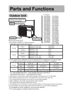 Preview for 9 page of Haier HSU-12HZ03 User Manual