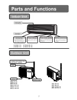 Предварительный просмотр 9 страницы Haier HSU-16HB03 Operation Manual