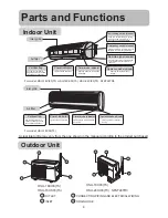 Предварительный просмотр 5 страницы Haier HSU-18CI03 Operation Manual