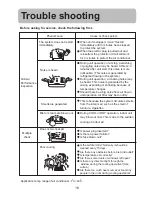 Предварительный просмотр 19 страницы Haier HSU-18CI03 Operation Manual