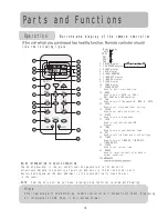 Предварительный просмотр 4 страницы Haier HSU-18RC03/R2 User Manual